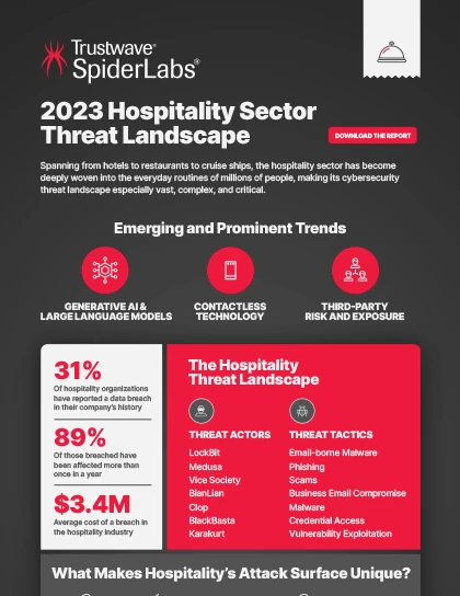 2023 Trustwave Hospitality Sector Threat Landscape Infographic-Cover