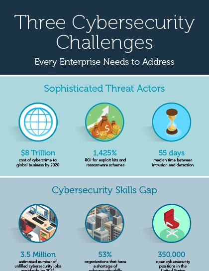 cybersecuritychallenges-infographic-cover