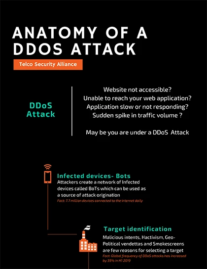 ddos-infographic-tw-cover