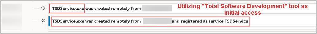 Figure 1 Initial Access via Total Software Development