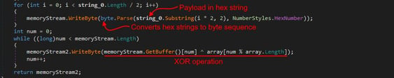 Figure 10. Payload decryption routine