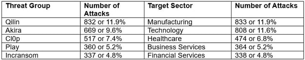 2025 Ransomware Attacks to Date-1