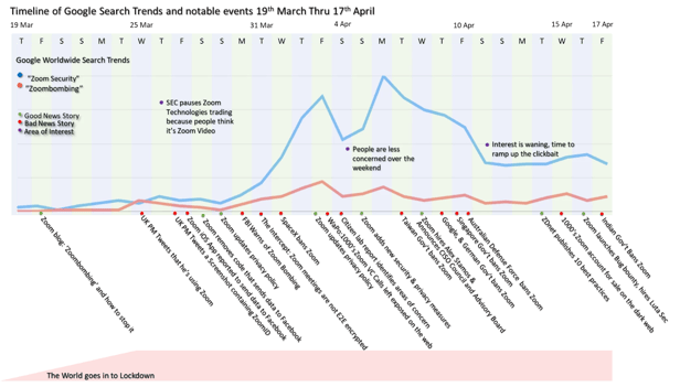 16735_zoom-blog-post-picture