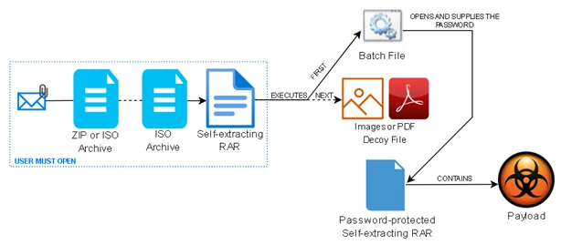 GitHub - xfarzad/RoPro-Free-ProTier: This automatically patches